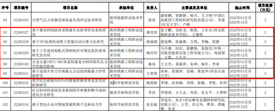 自然科学立项